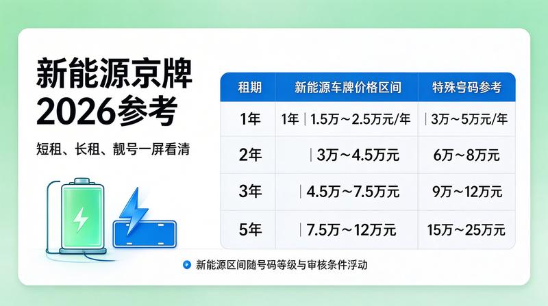 新能源车指标申请流程